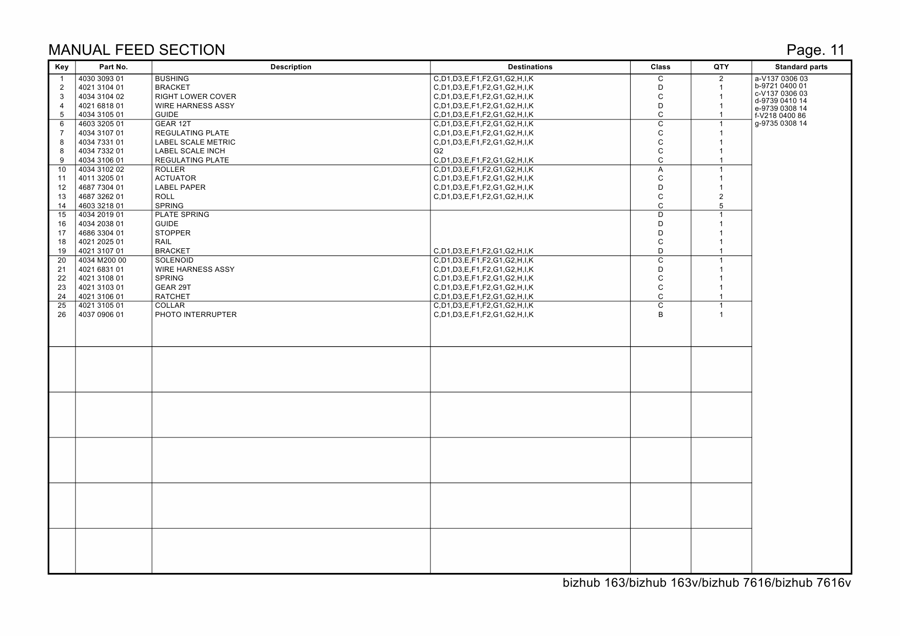 Konica-Minolta bizhub 163 163v 7616 7616v Parts Manual-6